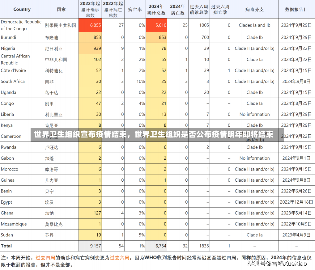 世界卫生组织宣布疫情结束，世界卫生组织是否公布疫情明年即将结束-第3张图片