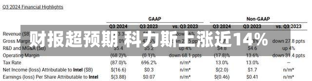 财报超预期 科力斯上涨近14%-第1张图片