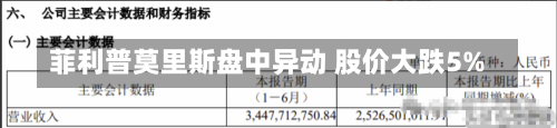 菲利普莫里斯盘中异动 股价大跌5%-第1张图片