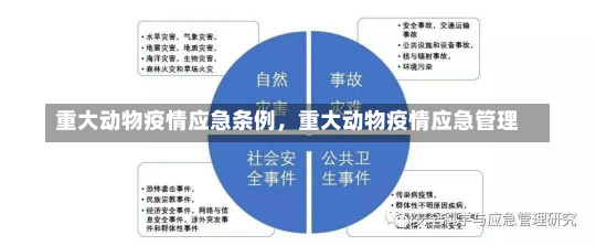 重大动物疫情应急条例，重大动物疫情应急管理-第3张图片