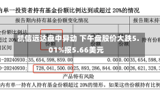 凯信远达盘中异动 下午盘股价大跌5.01%报5.66美元-第3张图片