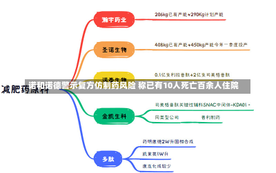 诺和诺德警示复方仿制药风险 称已有10人死亡百余人住院-第2张图片