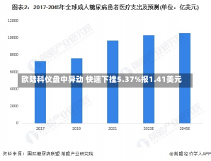 欧陆科仪盘中异动 快速下挫5.37%报1.41美元-第1张图片