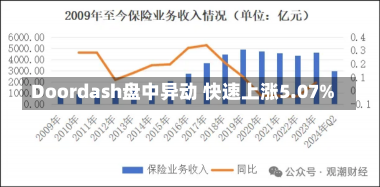 Doordash盘中异动 快速上涨5.07%-第1张图片