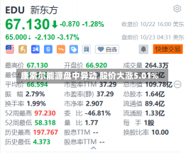 康索尔能源盘中异动 股价大涨5.01%-第3张图片