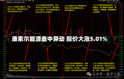 康索尔能源盘中异动 股价大涨5.01%-第1张图片