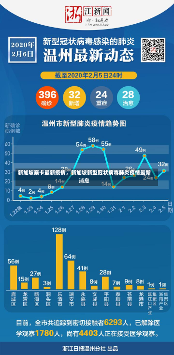 新加坡寨卡最新疫情，新加坡新型冠状病毒肺炎疫情最新消息-第2张图片