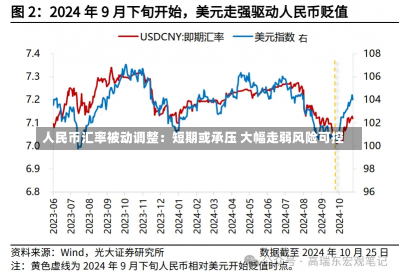 人民币汇率被动调整：短期或承压 大幅走弱风险可控-第2张图片