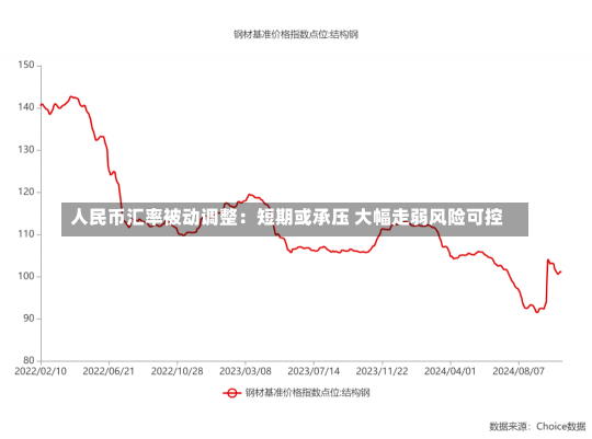 人民币汇率被动调整：短期或承压 大幅走弱风险可控-第3张图片