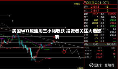 美国WTI原油周三小幅收跌 投资者关注大选影响-第1张图片