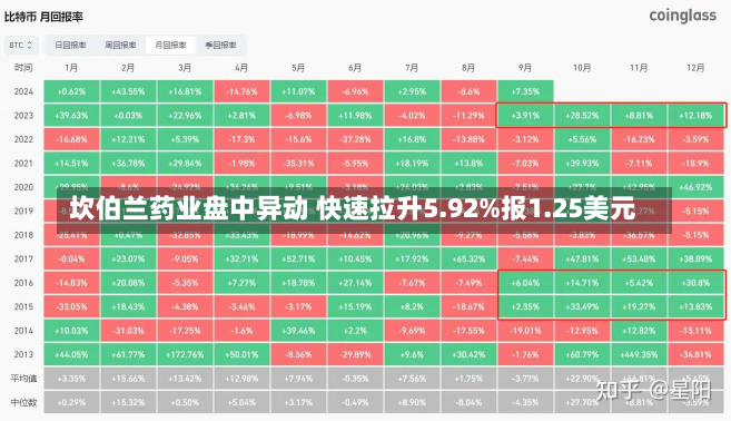 坎伯兰药业盘中异动 快速拉升5.92%报1.25美元-第1张图片