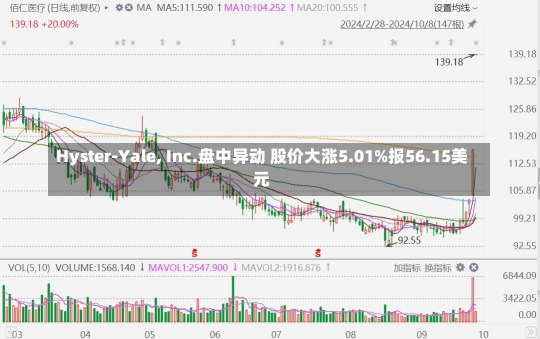 Hyster-Yale, Inc.盘中异动 股价大涨5.01%报56.15美元-第1张图片