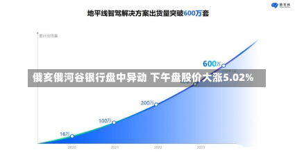 俄亥俄河谷银行盘中异动 下午盘股价大涨5.02%-第3张图片