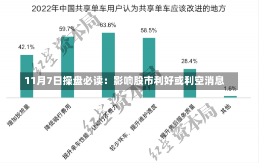 11月7日操盘必读：影响股市利好或利空消息-第1张图片