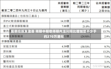 国恩控股发盈喜 预期中期取得期内溢利同比增加至不少于约270万港元-第1张图片