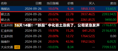 16天14板！“妖股”中化岩土涨疯了，公司紧急发声-第1张图片