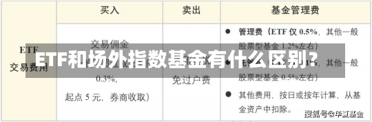 ETF和场外指数基金有什么区别？-第1张图片