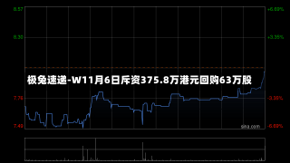 极兔速递-W11月6日斥资375.8万港元回购63万股-第1张图片