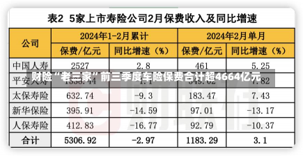 财险“老三家”前三季度车险保费合计超4664亿元-第1张图片