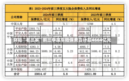 财险“老三家”前三季度车险保费合计超4664亿元-第2张图片