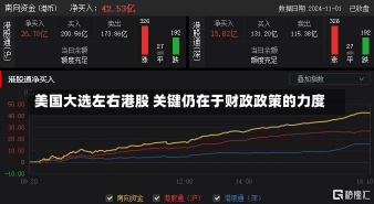 美国大选左右港股 关键仍在于财政政策的力度-第1张图片