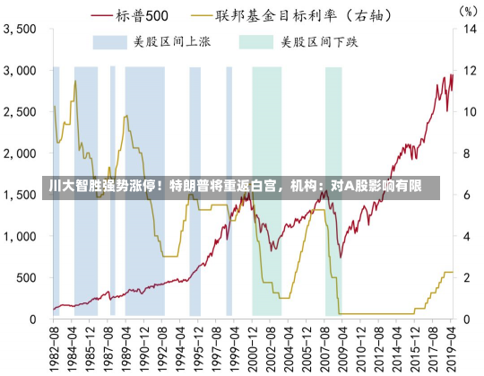 川大智胜强势涨停！特朗普将重返白宫，机构：对A股影响有限-第3张图片