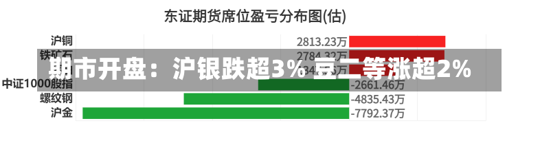 期市开盘：沪银跌超3% 豆二等涨超2%-第1张图片