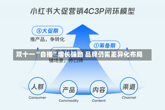 双十一“自播”增长强劲 品牌仍需差异化布局-第1张图片