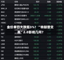 金价单日大跌超3%！“特朗普交易”2.0影响几何？-第2张图片