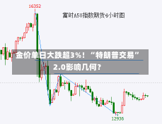 金价单日大跌超3%！“特朗普交易”2.0影响几何？-第1张图片