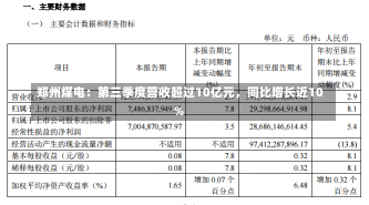 郑州煤电：第三季度营收超过10亿元，同比增长近10%-第2张图片