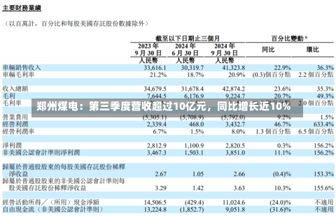 郑州煤电：第三季度营收超过10亿元，同比增长近10%-第1张图片