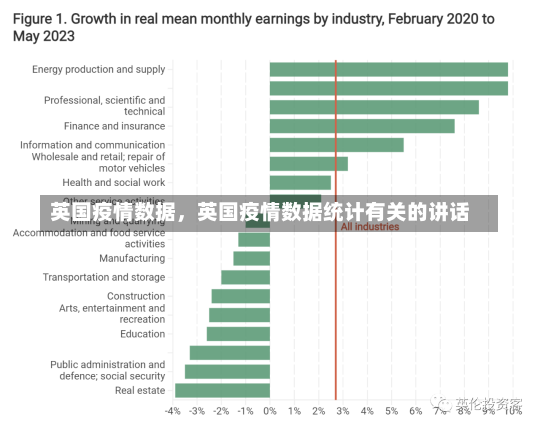 英国疫情数据，英国疫情数据统计有关的讲话-第2张图片