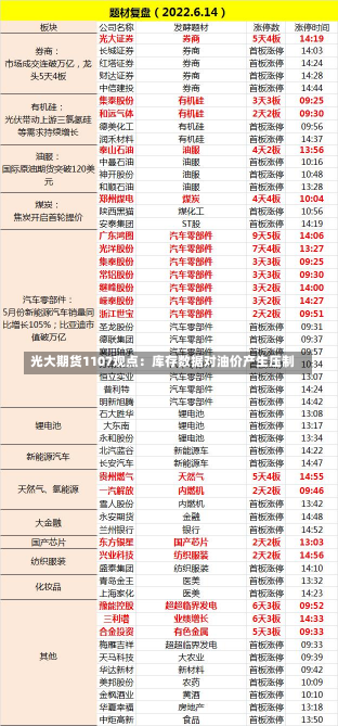 光大期货1107观点：库存数据对油价产生压制-第2张图片