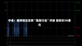 中金：维持信达生物“跑赢行业”评级 目标价58港元-第2张图片