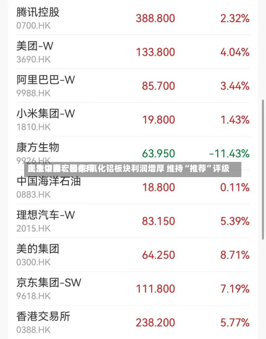 民生证券：因费用
上涨中国宏桥Q3氧化铝板块利润增厚 维持“推荐”评级-第1张图片