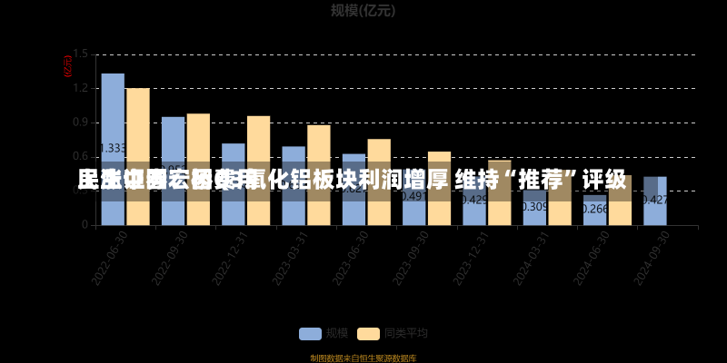 民生证券：因费用
上涨中国宏桥Q3氧化铝板块利润增厚 维持“推荐”评级-第3张图片