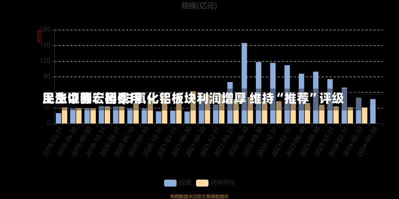 民生证券：因费用
上涨中国宏桥Q3氧化铝板块利润增厚 维持“推荐”评级-第2张图片