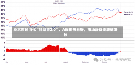 亚太市场消化“特朗普2.0”，A股仍被看好，市场静待美联储决议-第1张图片