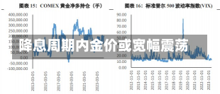 降息周期内金价或宽幅震荡-第1张图片