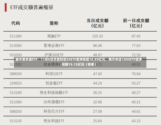 最不受欢迎ETF：11月6日华夏科创50ETF遭净赎回18.89亿元，南方中证1000ETF遭净赎回13.12亿元（名单）-第2张图片