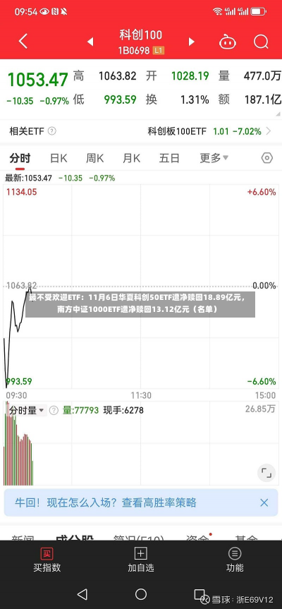 最不受欢迎ETF：11月6日华夏科创50ETF遭净赎回18.89亿元，南方中证1000ETF遭净赎回13.12亿元（名单）-第1张图片