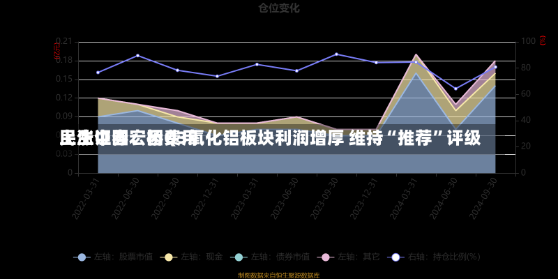 民生证券：因费用
上涨中国宏桥Q3氧化铝板块利润增厚 维持“推荐”评级-第2张图片