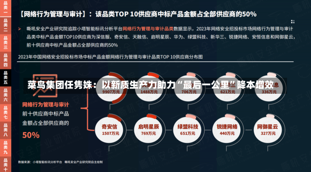 菜鸟集团任隽姝：以新质生产力助力“最后一公里”降本增效-第2张图片