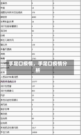 手足口疫情，手足口疫情分析-第2张图片