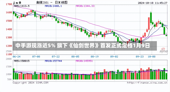 中手游现涨近5% 旗下《仙剑世界》首发正式定档1月9日-第2张图片