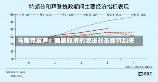 马斯克发声：美国政府的激进改革即将到来-第1张图片