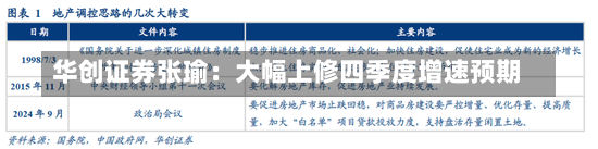 华创证券张瑜：大幅上修四季度增速预期-第2张图片