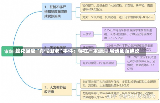 蜂花回应“真假闺蜜”事件：存在严重漏洞 启动全面整改-第2张图片