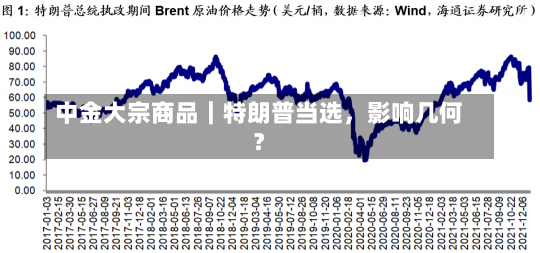 中金大宗商品｜特朗普当选，影响几何？-第2张图片